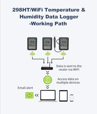 Hochgenaue LCD-Anzeige Alarm Sensor Wireless Echtzeit-Temperatur-Feuchtigkeitsdatenlogger mit WIFI