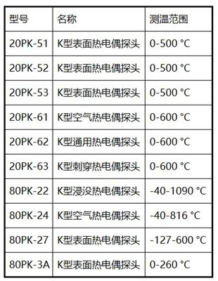 Hochtemperatur -100-1372 Grad LED-Display-Thermokoppelthermometer für die Industrie