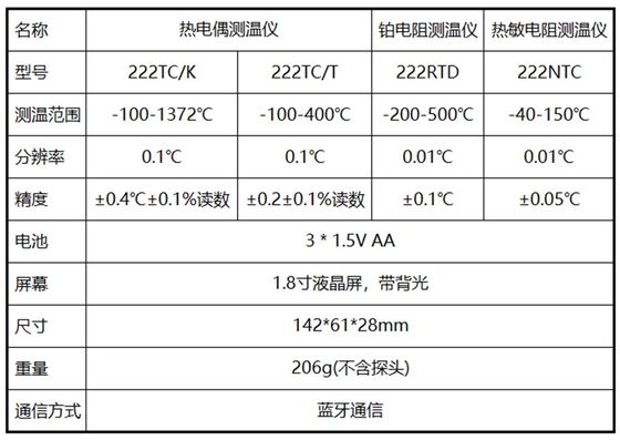 Universelles Hochtemperaturthermoelement-Thermometer mit LED-Display -100-1372 Grad